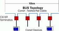 Figure 1(b). Multidrop bus topology